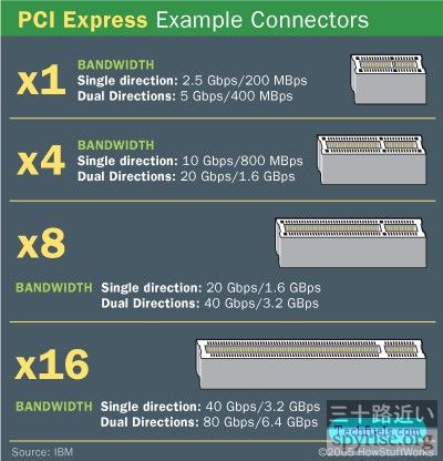 using-pci-express-slots