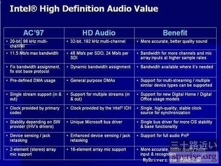 HD-Audio-vs-AC97