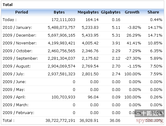 spyrise-org-freehostia-traffic-overflow